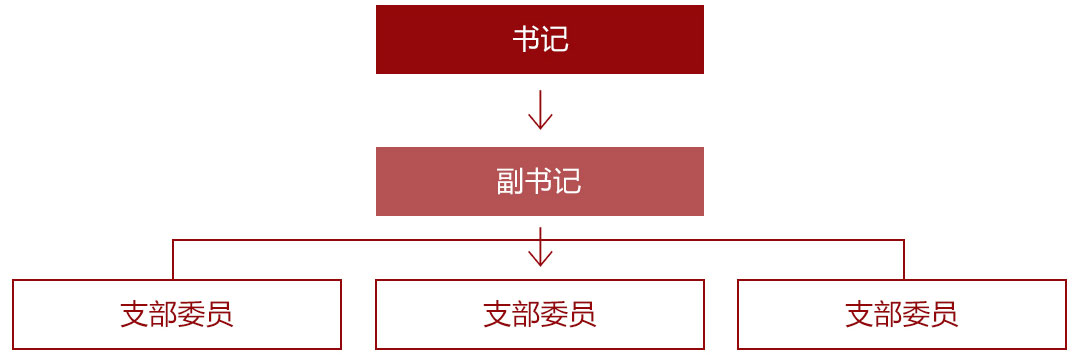 广东省高新技术高级技工学校,花都技工学校,广州技工学校,广州高新技校