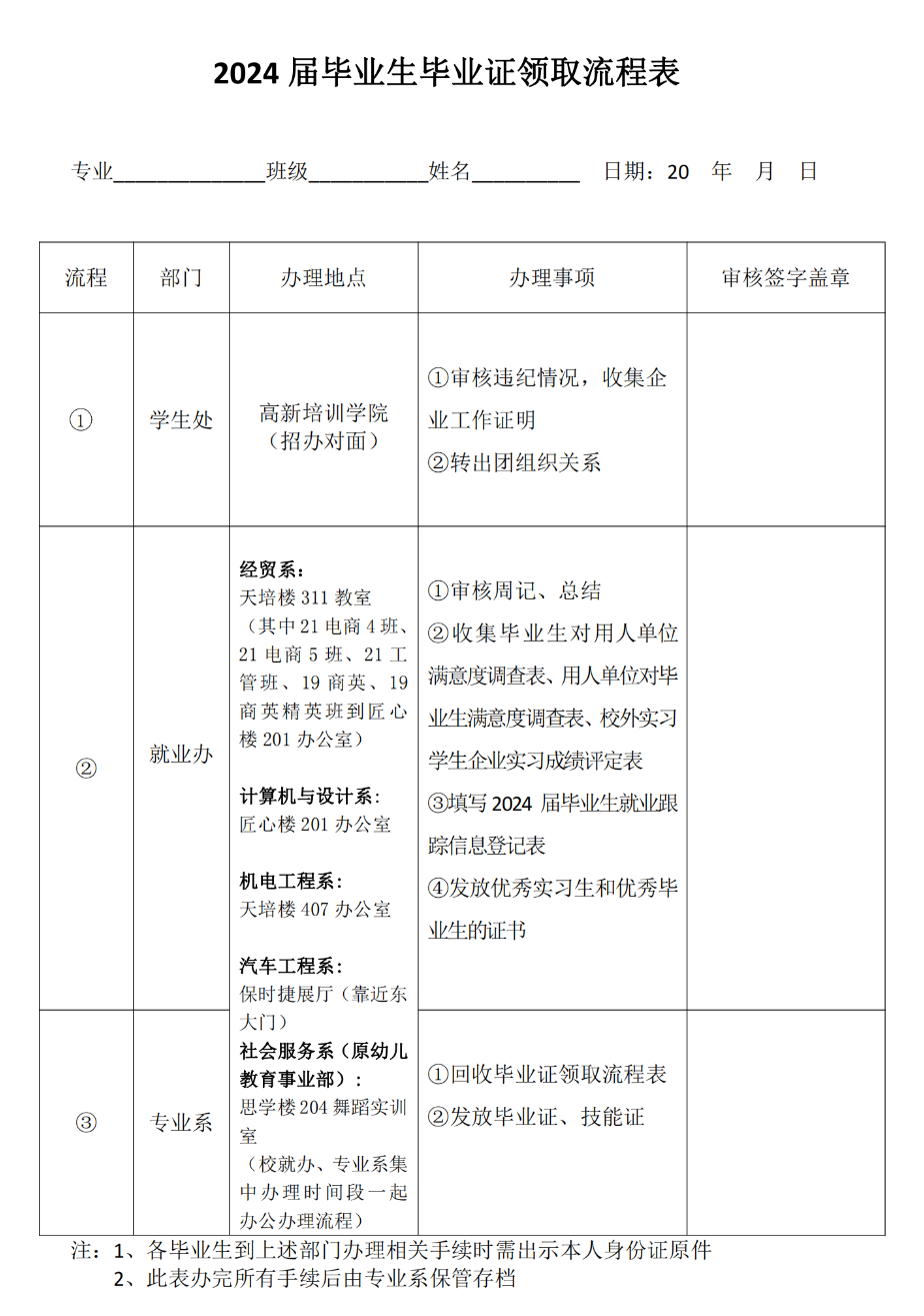 广东省高新技术高级技工学校