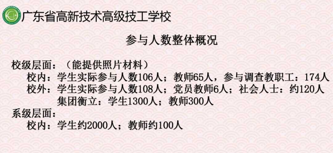 广东省高新技术高级技工学校