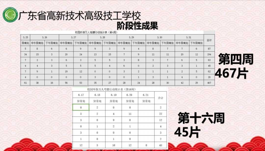 广东省高新技术高级技工学校