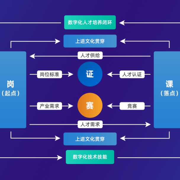 64广东省高新技术高级技工学校